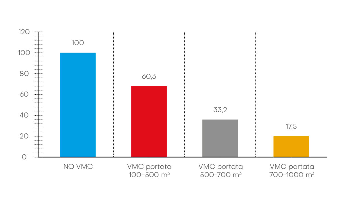 VMC_e_riduzione_rischio_Covid