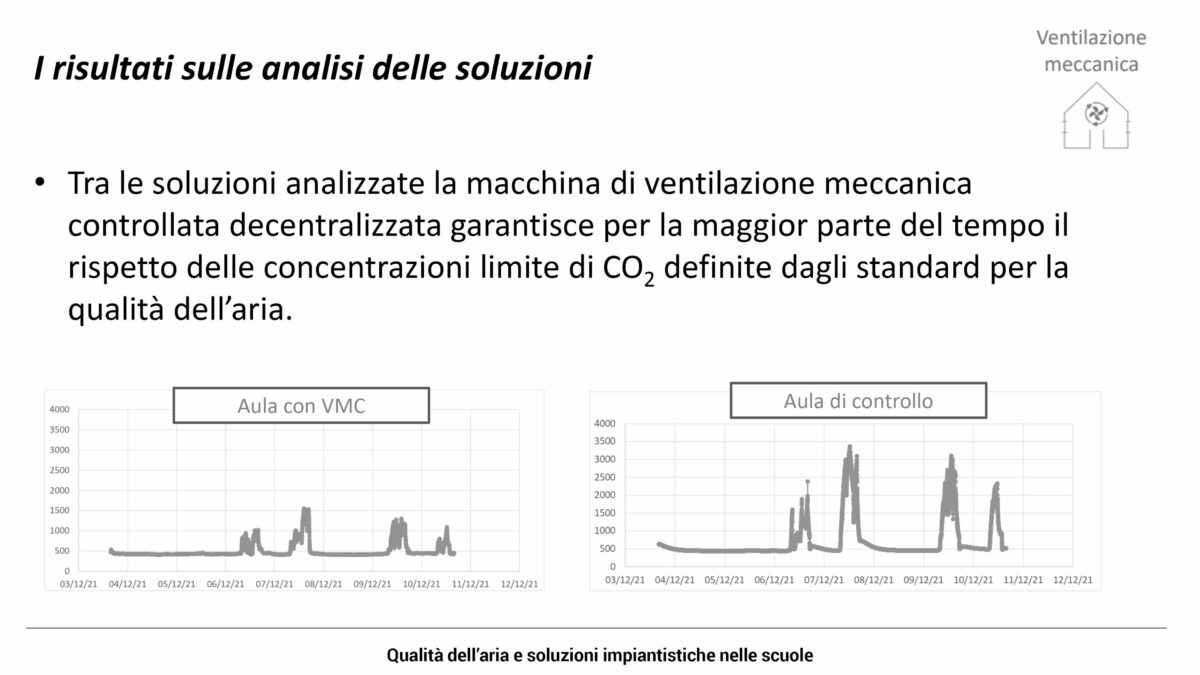 Impianti di ventilazione meccanica (VMC) e qualità dell'aria nelle scuole