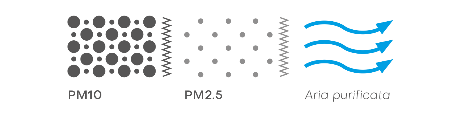 filtrazione e purificazione aria vmc