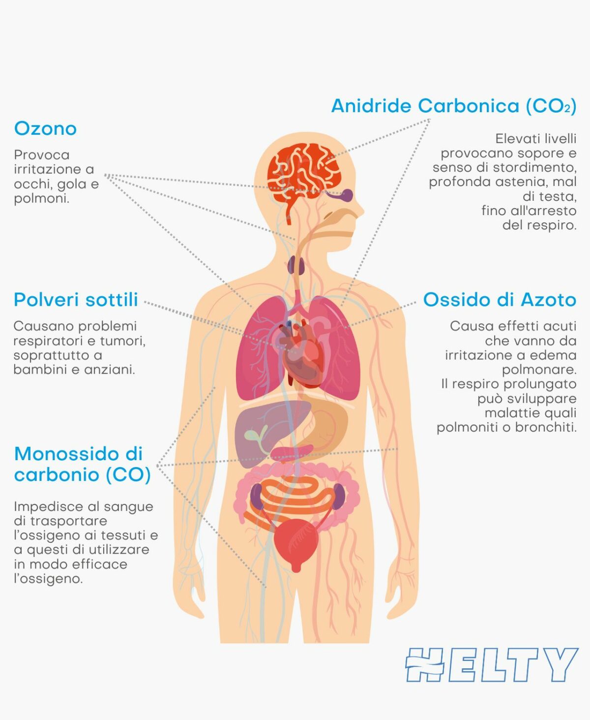 effetti dell'inquinamento aria esterna sull'uomo