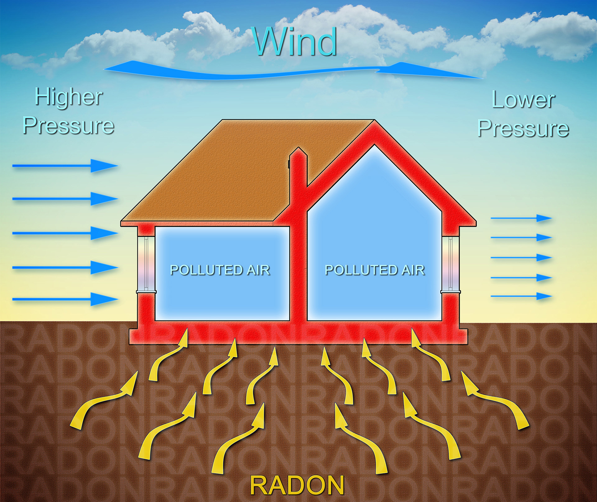 gas radon come entra in casa