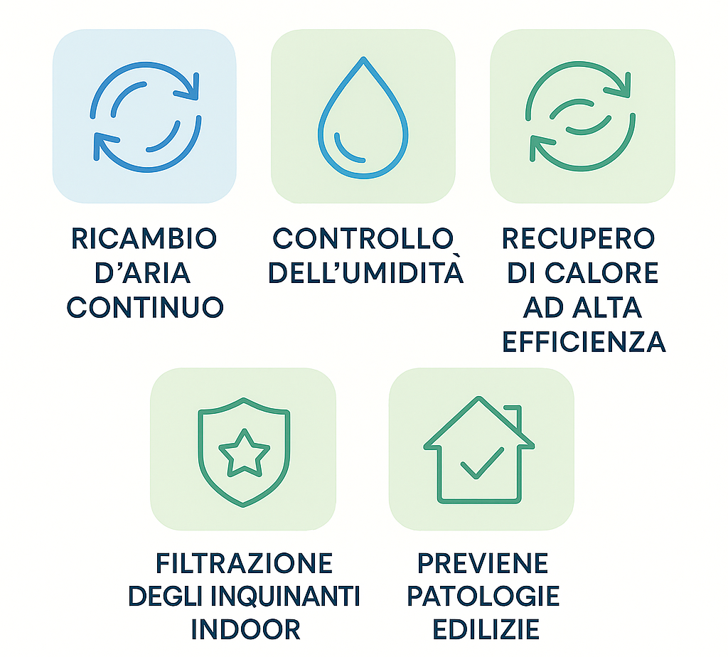 Edilizia sostenibile e VMC con recupero di calore: il punto di vista del Progettista