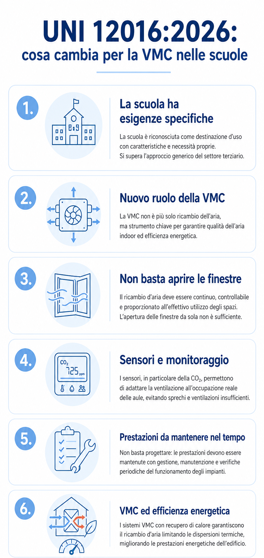 infografica vmc nelle scuole - novità con la uni 12016-2026