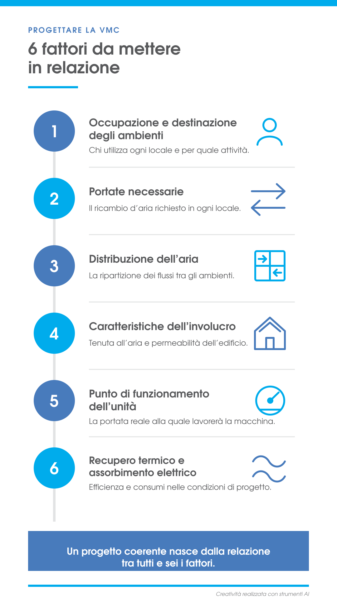 infografica vmc 6 fattori