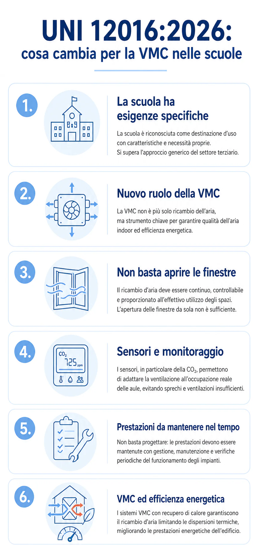 infografica vmc nelle scuole - novità con la uni 12016-2026